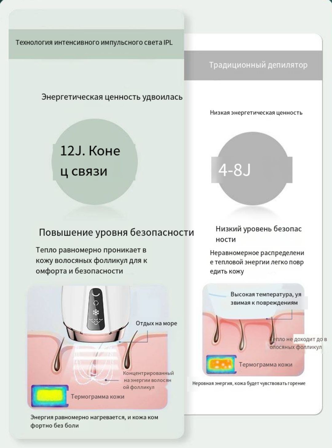Фотоэпилятор для красоты и здоровья, Эпиляторы женские и мужские для ...