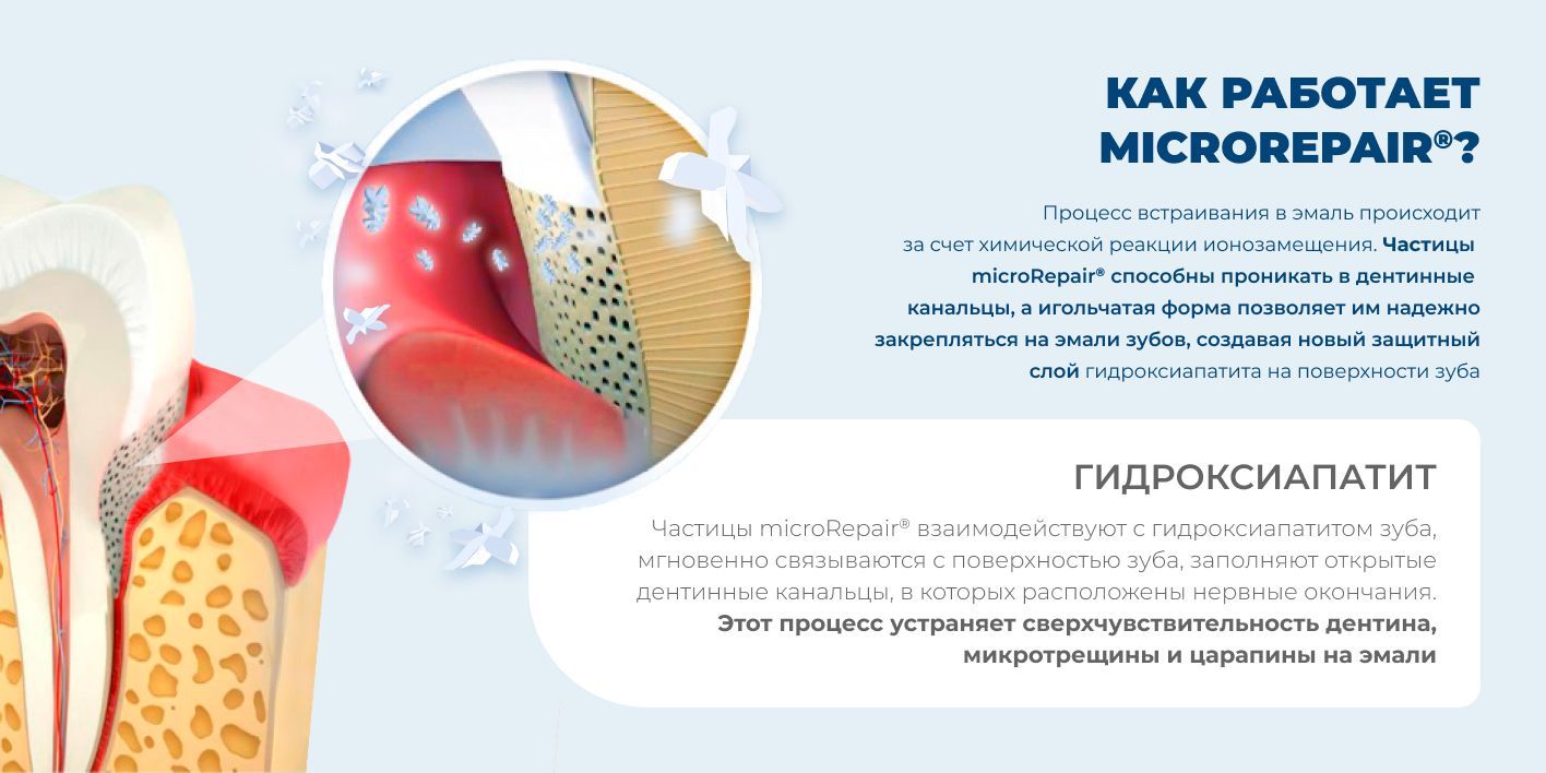 Средство Biorepair Desensitizing Enamel Repairer Treatment для снижения ...