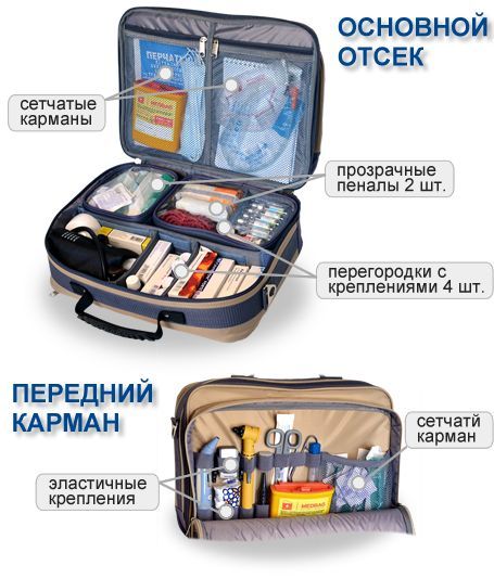 Медицинская сумка Medbag Home Care - купить с доставкой по выгодным ...