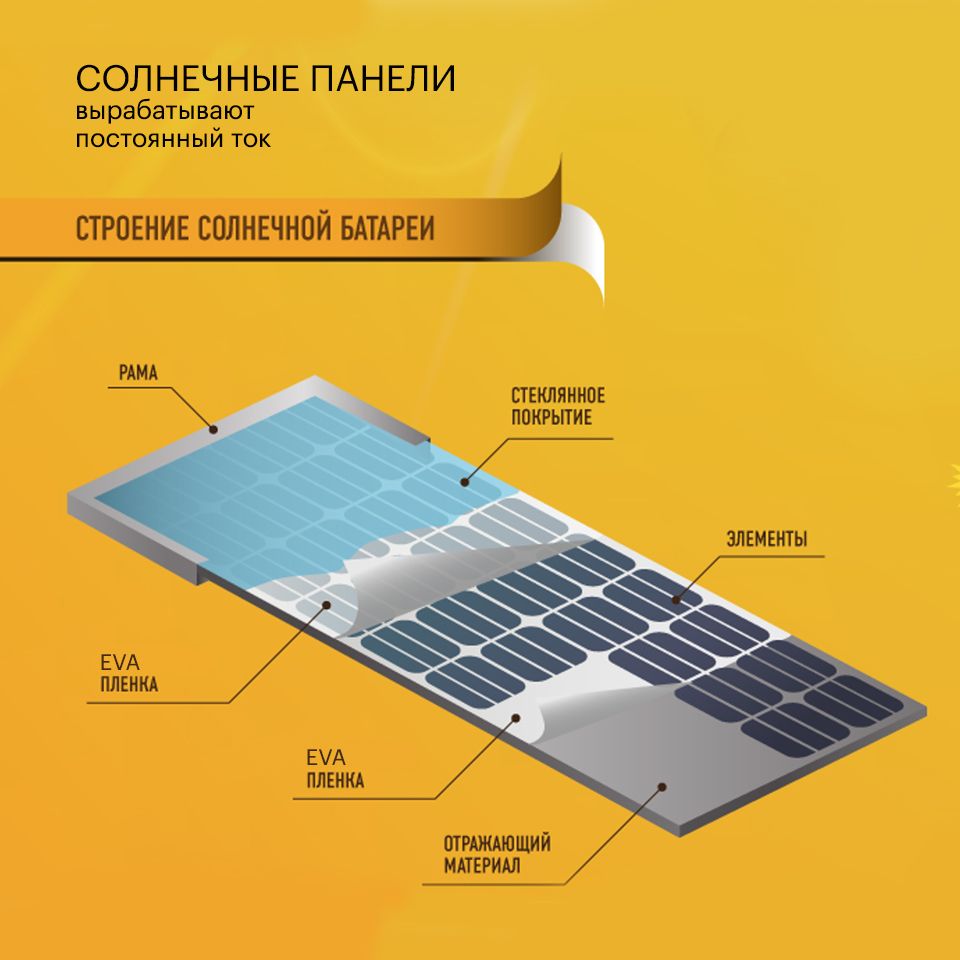 Лучший и надежный пленка eva для инкапсуляции солнечных элементов пластиковый лист - баня-на-окружной.рф