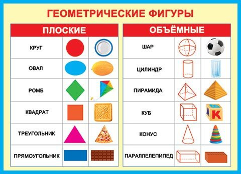 Стоковые фотографии по запросу Геометрические фигуры