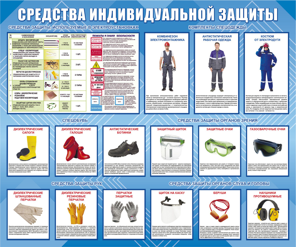 Стенд по технике безопасности 