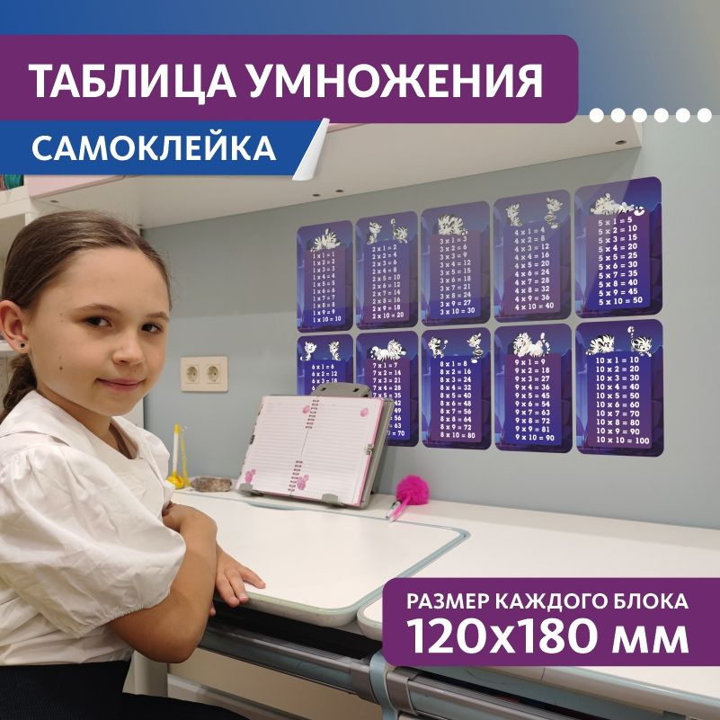Наклейка на стену ПолиЦентр Таблица умножения для детей, школы, дома 12x18 см #1
