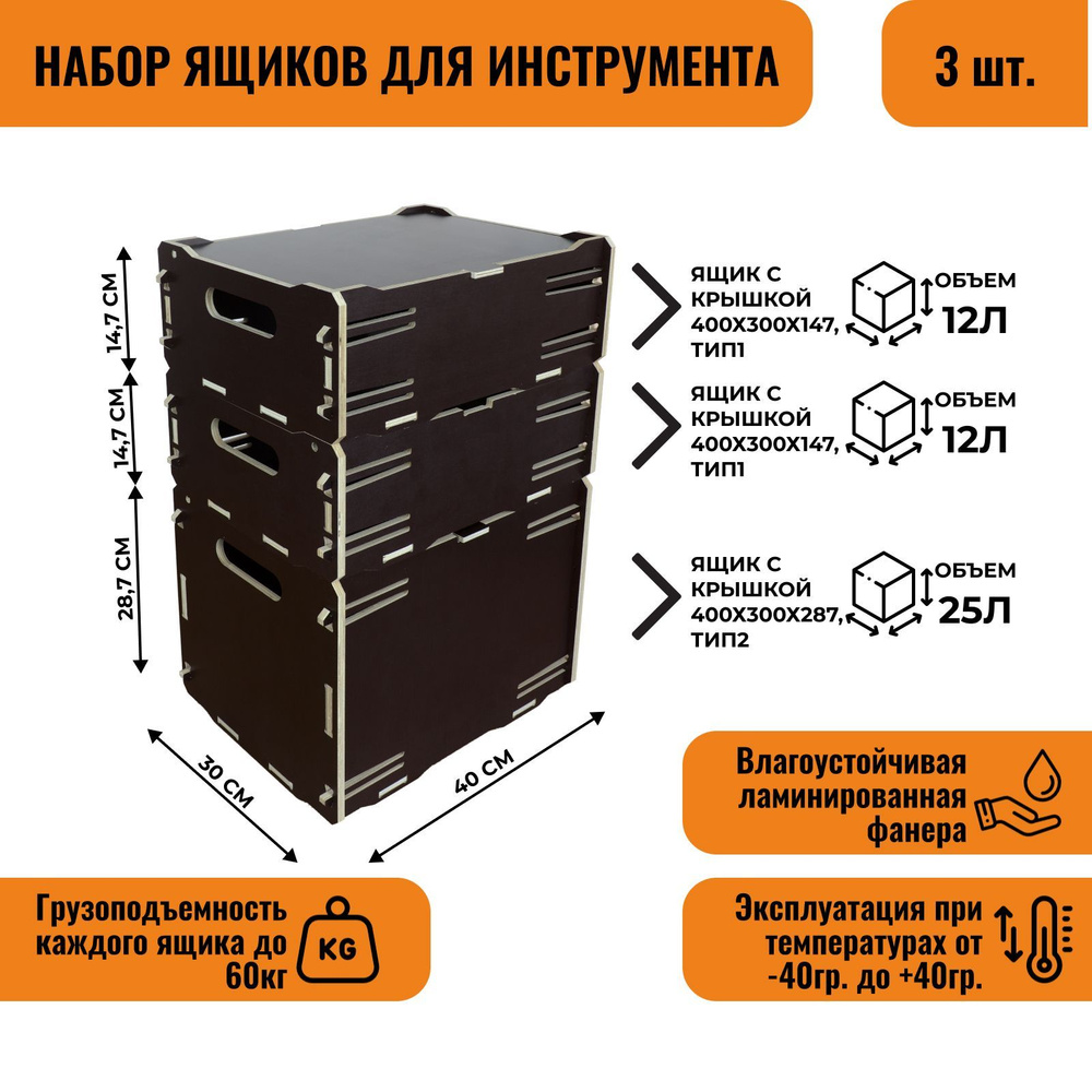 Выбор инструментов для обработки фанеры