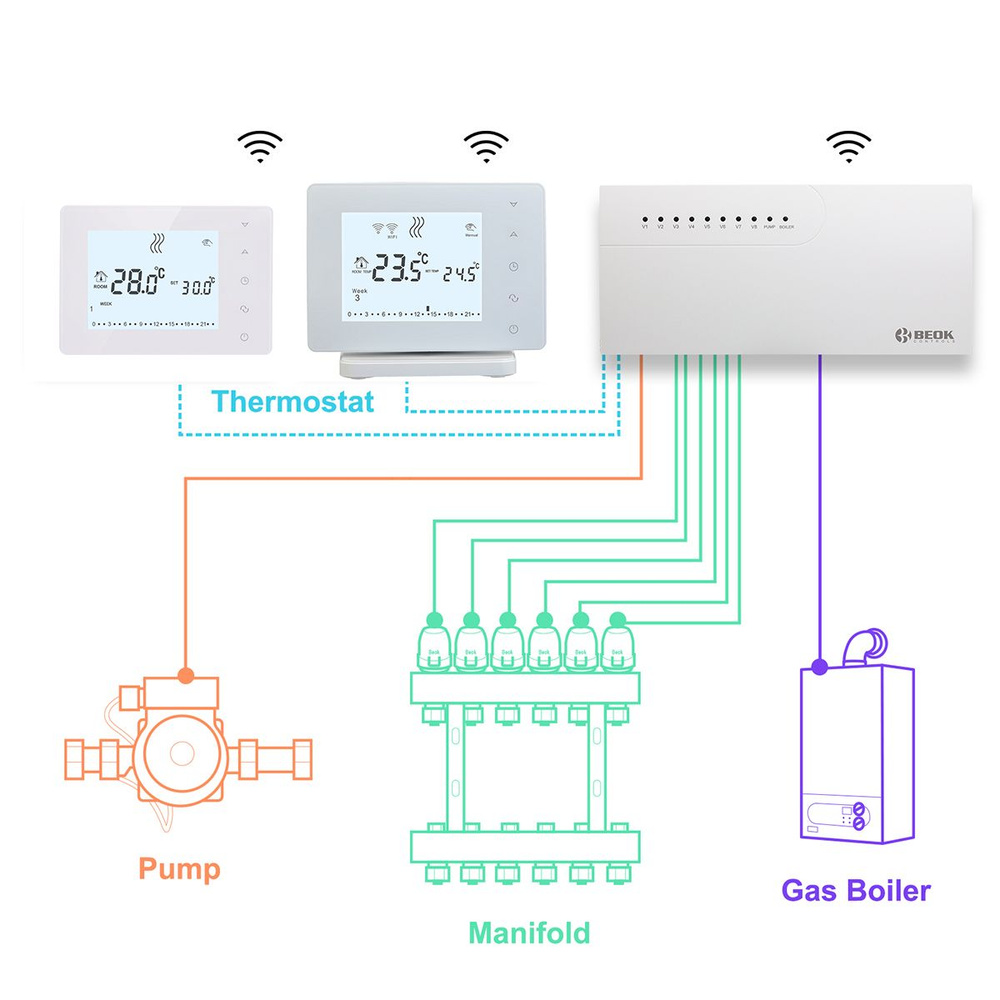 8-контурный беспроводной контроллер для системы управления отоплением котла, CCT-10-X, может управлять #1