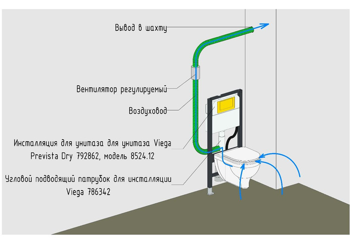 Viega подключение к унитазу