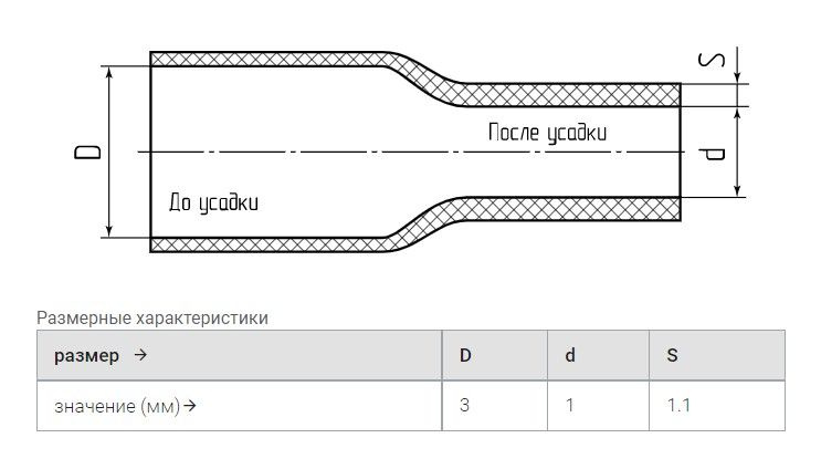 Трубка термоусадочная поставляется длинной 1 метр 