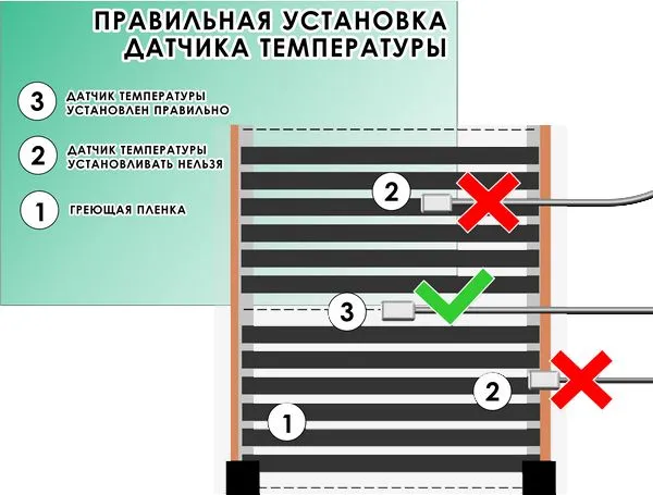 Датчик температуры теплого пола 3м, 10kОм, датчик для терморегулятора, Sensor, 3 м, фото 4