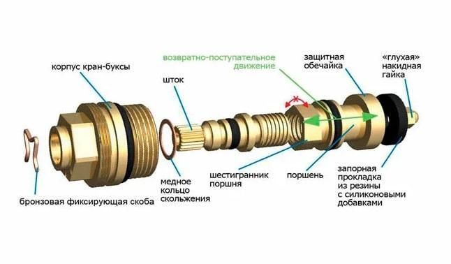 Грундбукса крана на кухне