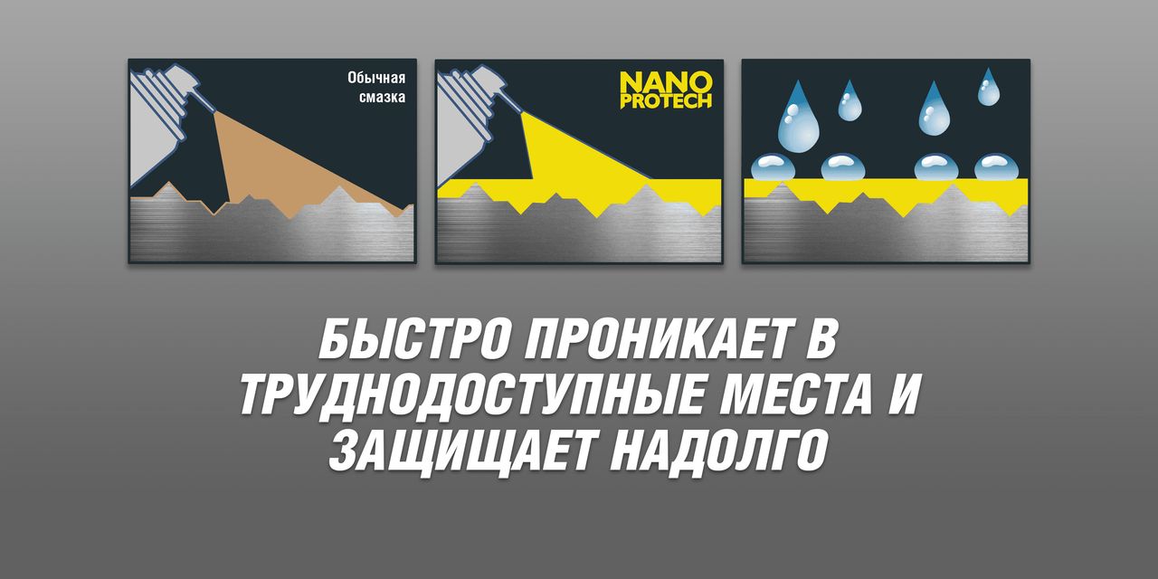 Смазка для цепи велосипеда NANOPROTECH, 100 мл - купить с доставкой по ...