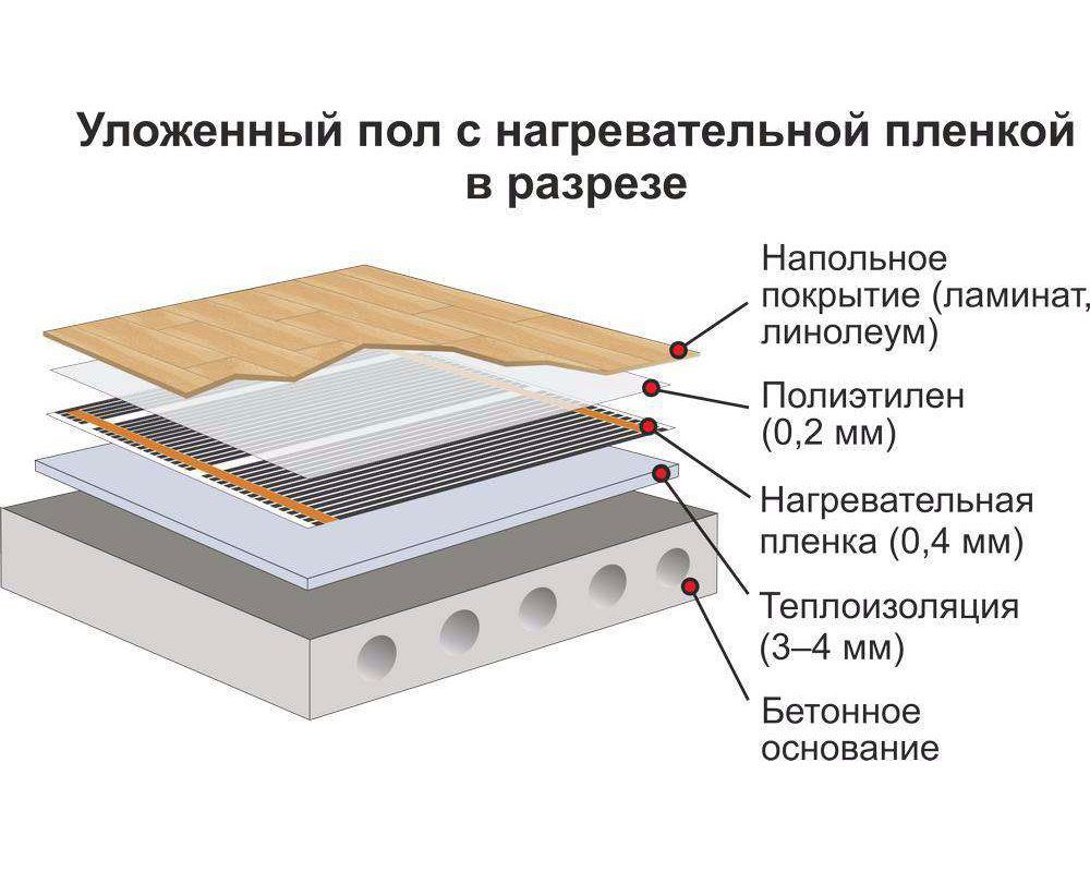 Сушит ли теплый пол воздух