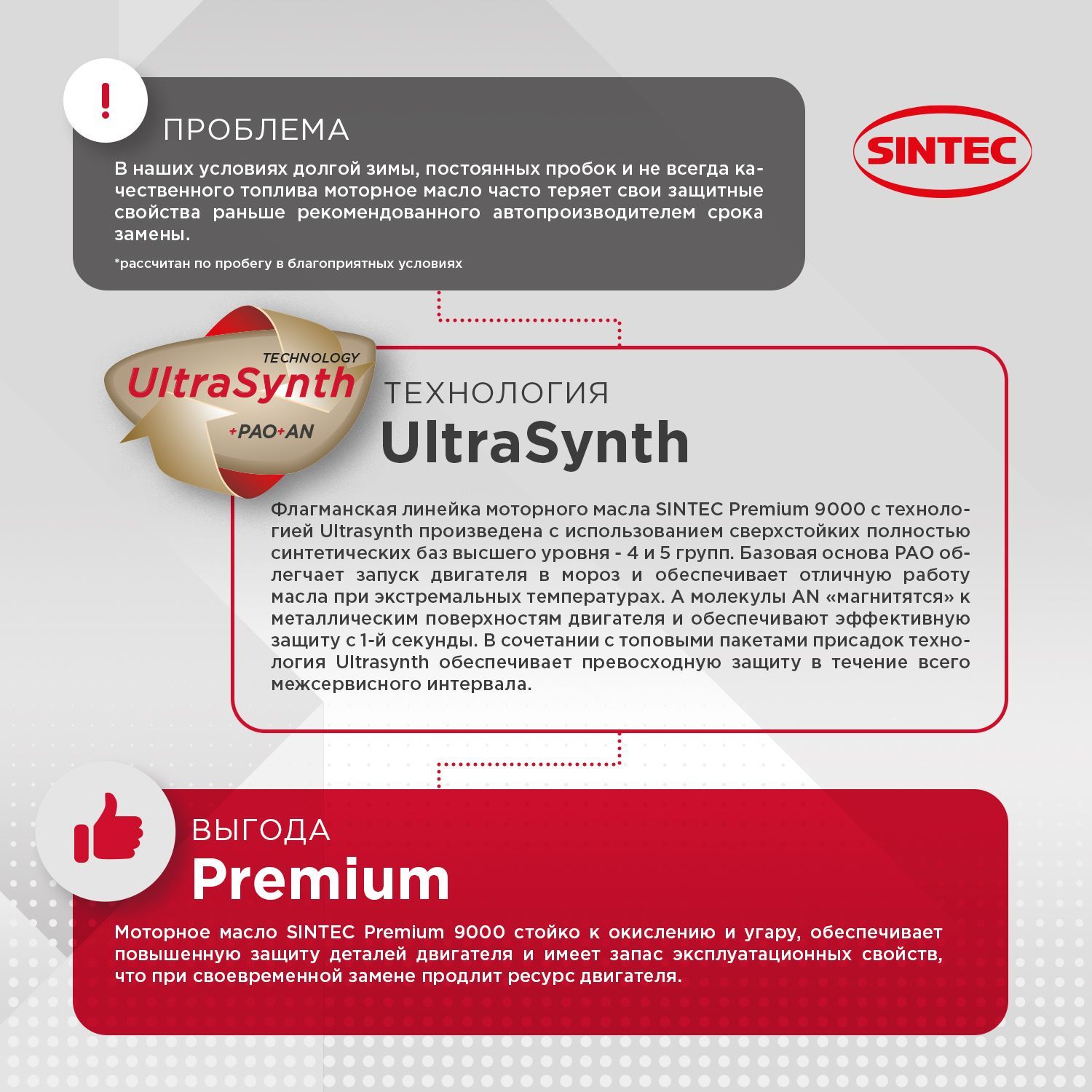 Масло моторное SINTEC PREMIUM 5W-40 Синтетическое - купить в интернет ...