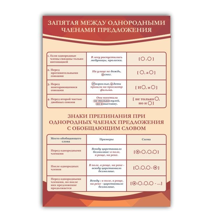 Стенд в кабинет русского языка и литературы Запятая между однородными членами предложений 745х990мм  #1