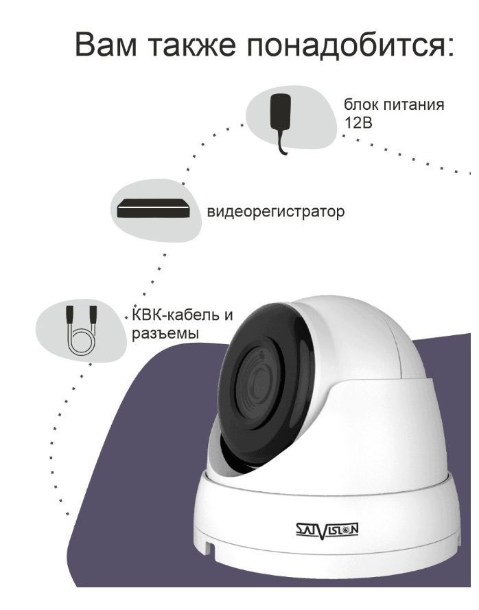 Отличие аналоговой камеры от AHD. Схема мульфлрмптной камеры Satvision. Fisheye Satvision. Какие функции есть у этой камеры SVC-d89-2.8 OSD.