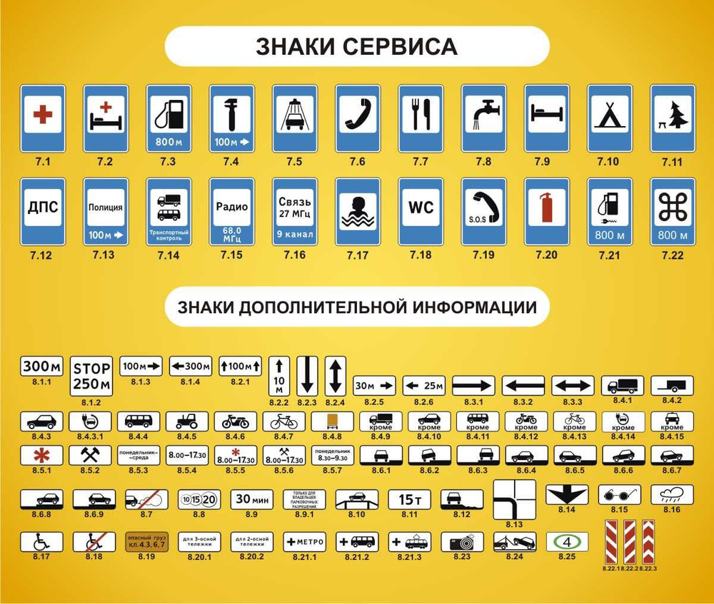 Информационный стенд для автошколы "Знаки сервиса" (785х655мм)  #1