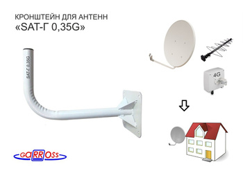 Антенны 3G/4G | lihman.ru