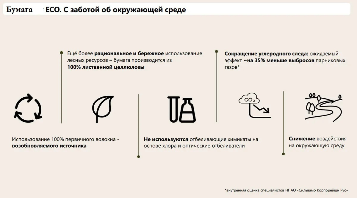 Текстовое описание изображения