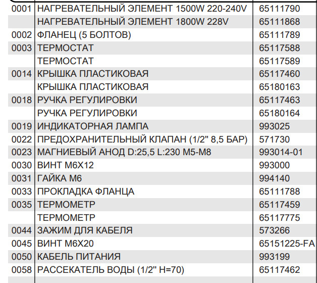 Текст при отключенной в браузере загрузке изображений