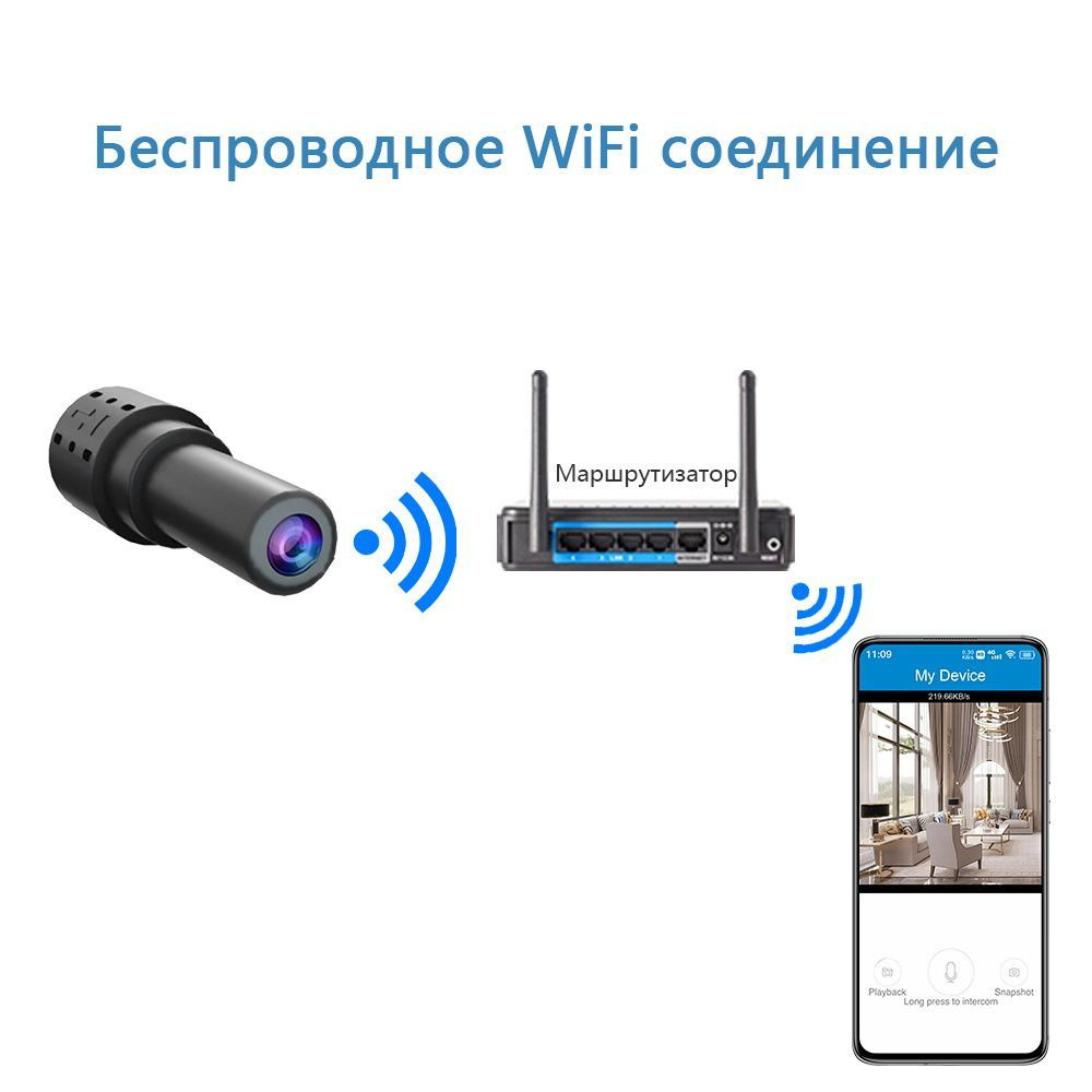 Система видеонаблюдения 98SvMnrp 1920×1080 Full HD - купить по низким ...