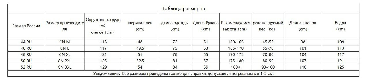 Текстовое описание изображения