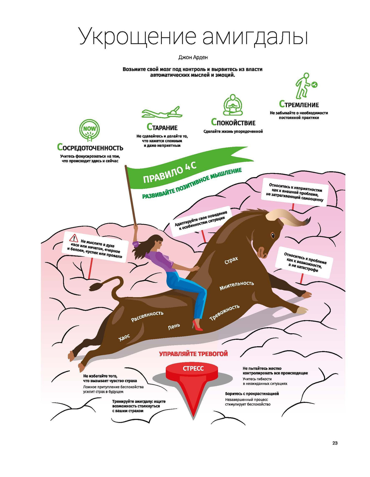 Год полезных привычек: Визуальный гид по освоению привычек ...
