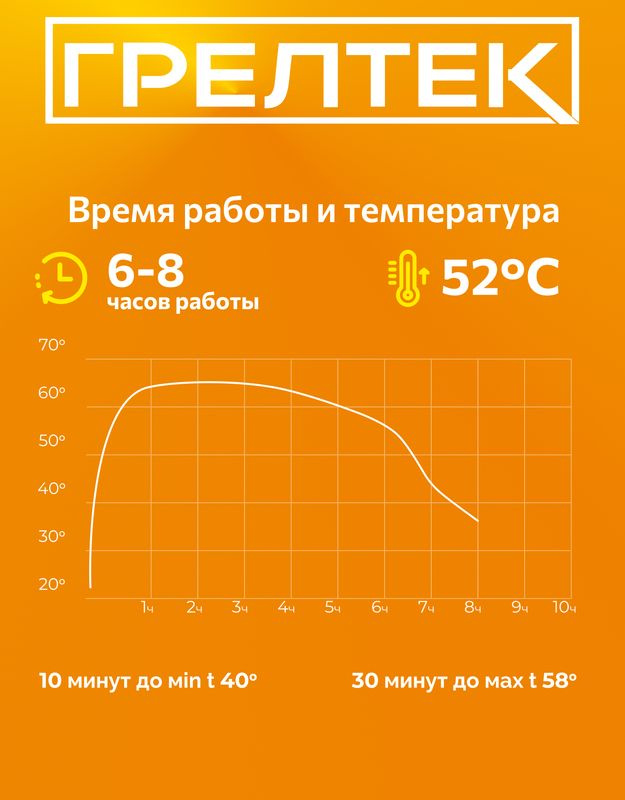 Как рботает 