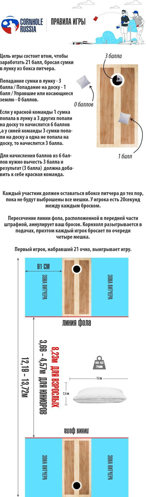 Игра Корнхол 122*61*10 см. (Cornhole) рисунок 84 - купить с доставкой по  выгодным ценам в интернет-магазине OZON (1181279385)