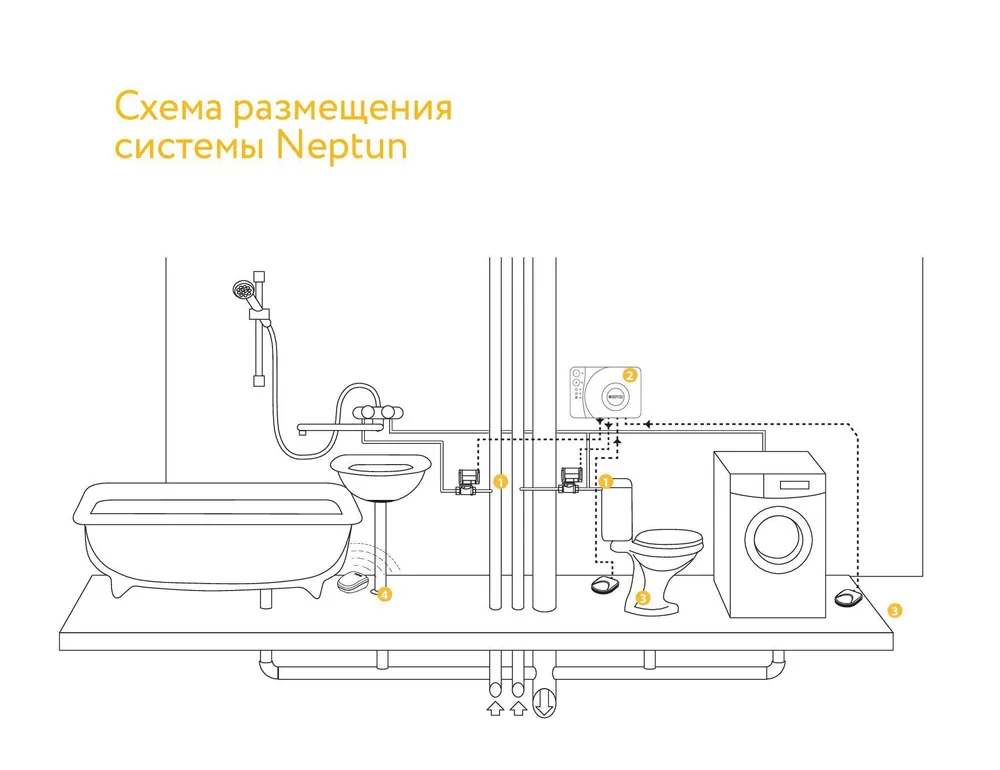 Система защиты от протечек воды Neptun Bugatti Smart TUYA 3/4 #10