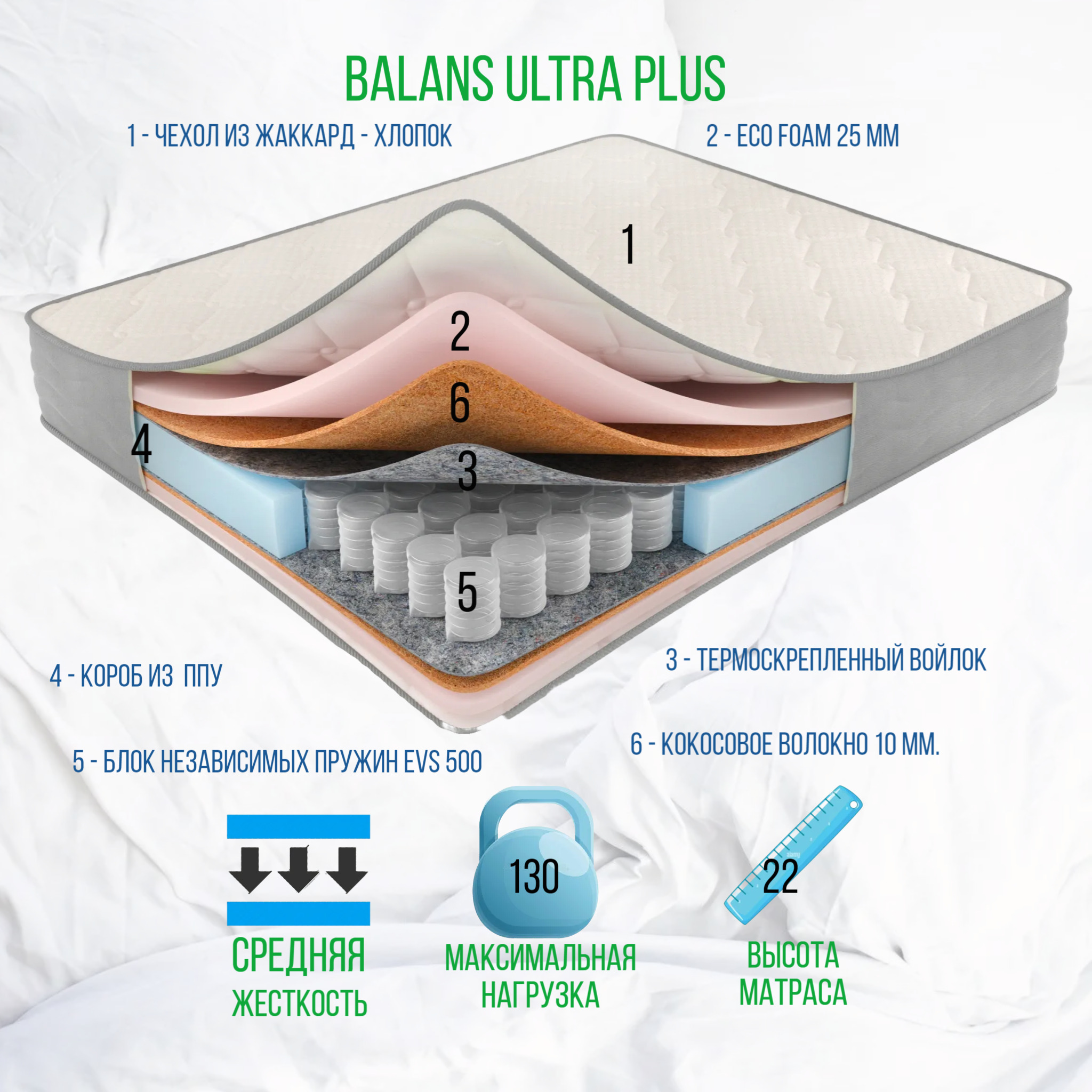 Матрас экосон баланс ультра