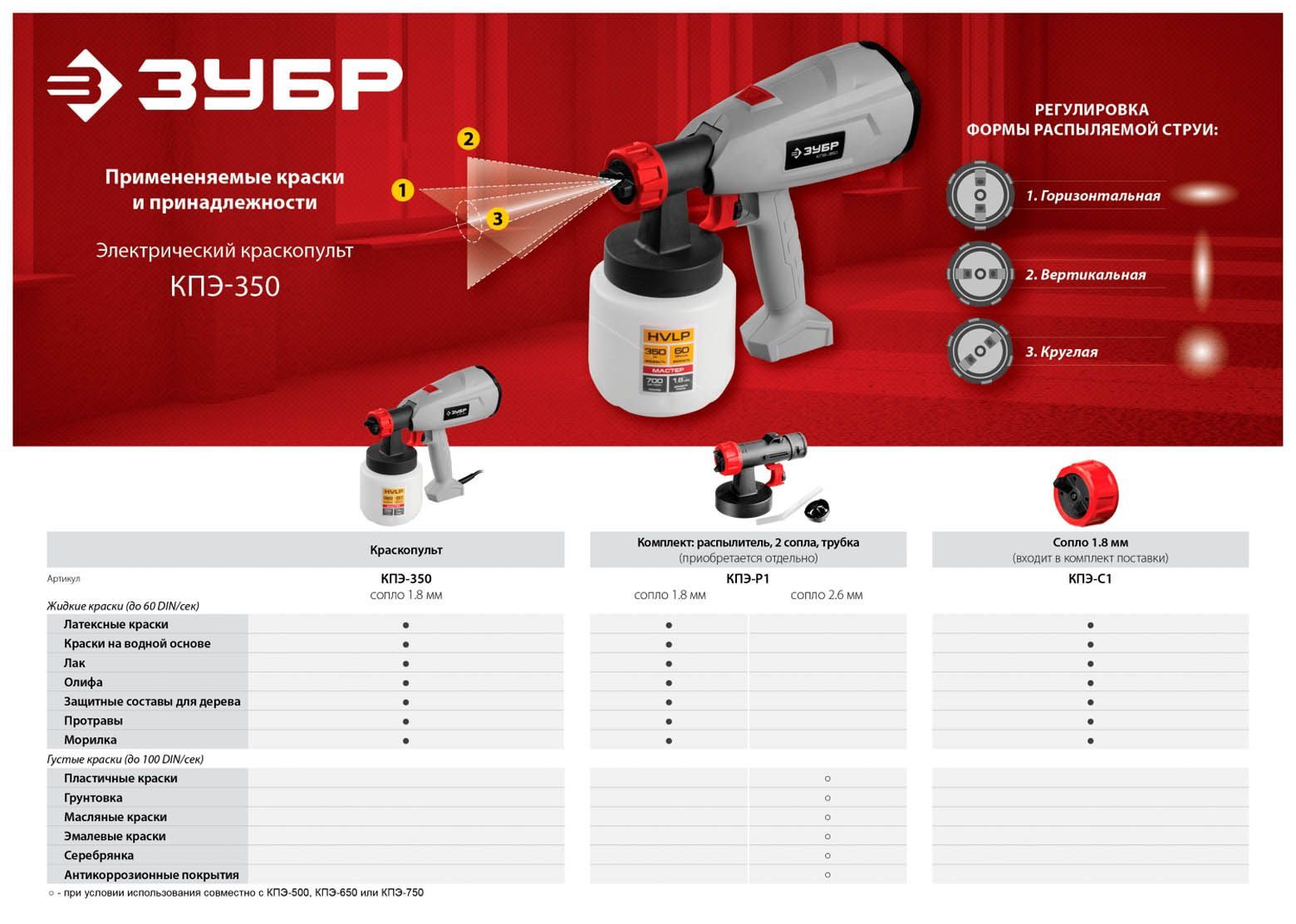 Вязкость краски. Краскопульт ЗУБР КПЭ-350. ЗУБР краскопульт мастер КПЭ-500. Краскопульт (краскораспылитель) электрич, ЗУБР КПЭ-350. ЗУБР краскопульт электрический КПЭ-500.