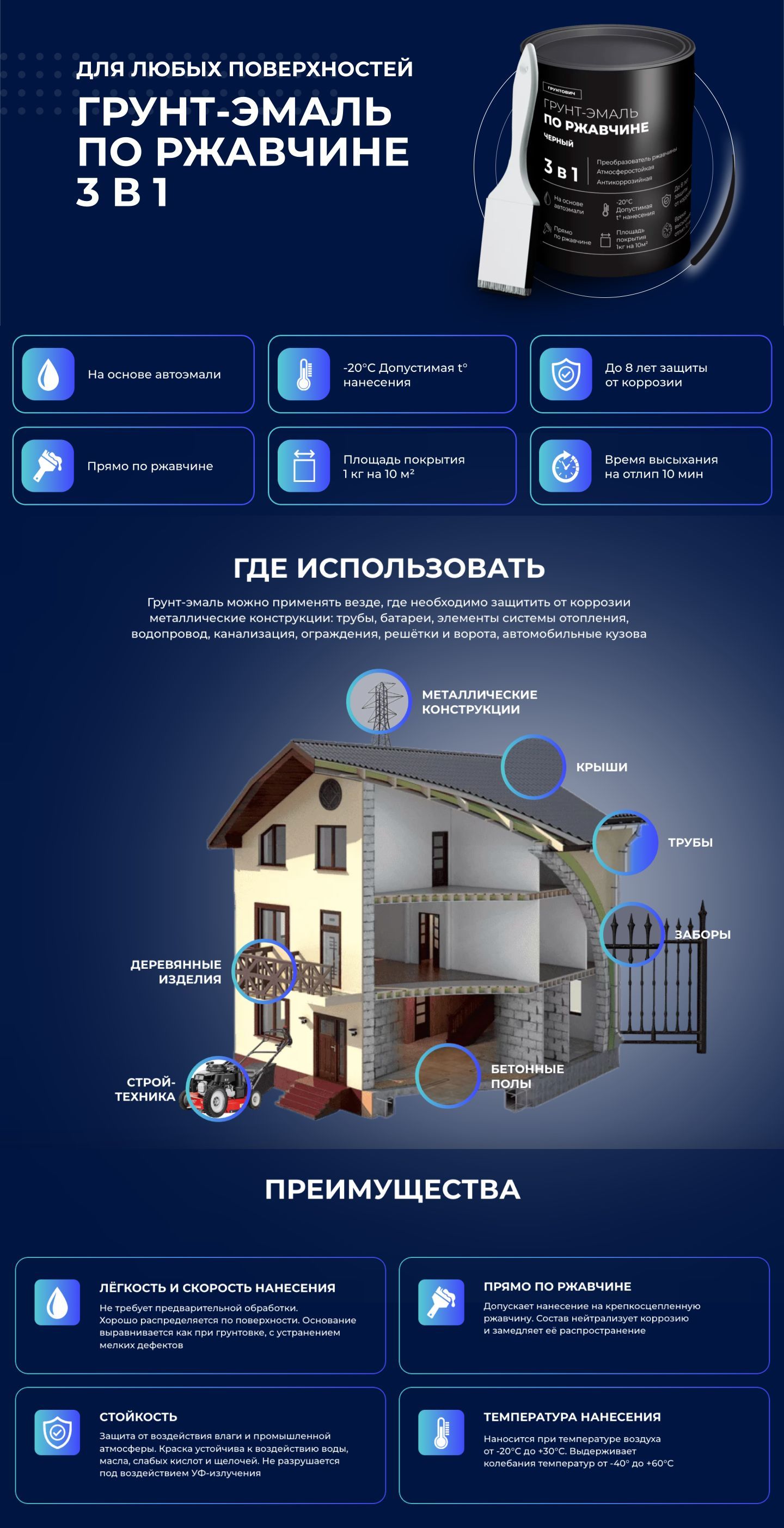 Краска Грунтович по металлу Быстросохнущая, Гладкая, Матовое покрытие,  черный - купить в интернет-магазине OZON по выгодной цене (842883173)