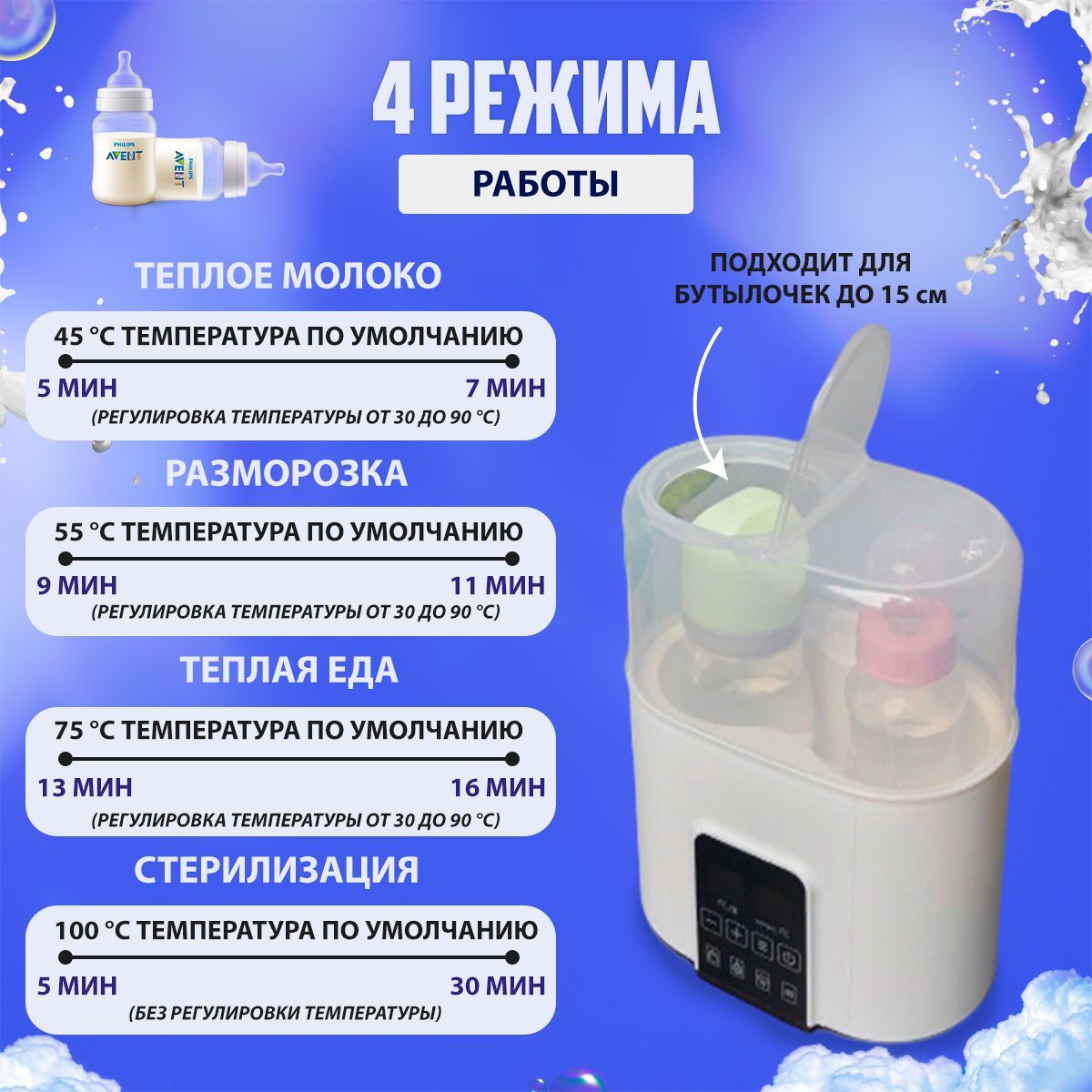 Подогреватель стерилизатор для бутылочек LunaCare, молокоотсоса и сосок ...