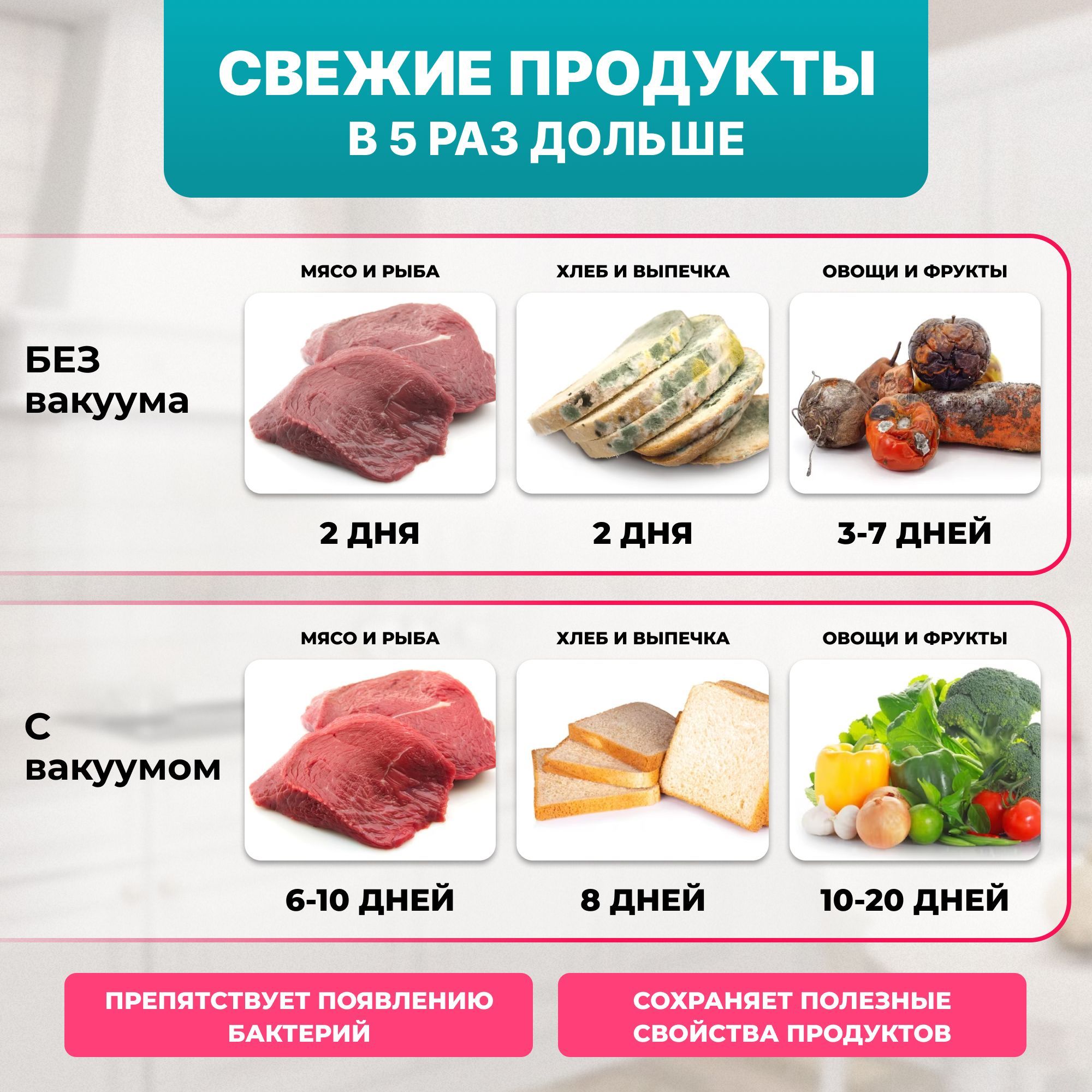 Вакуумный упаковщик SOFISIDE вакууматор для продуктов - купить по доступным  ценам в интернет-магазине OZON (902725290)