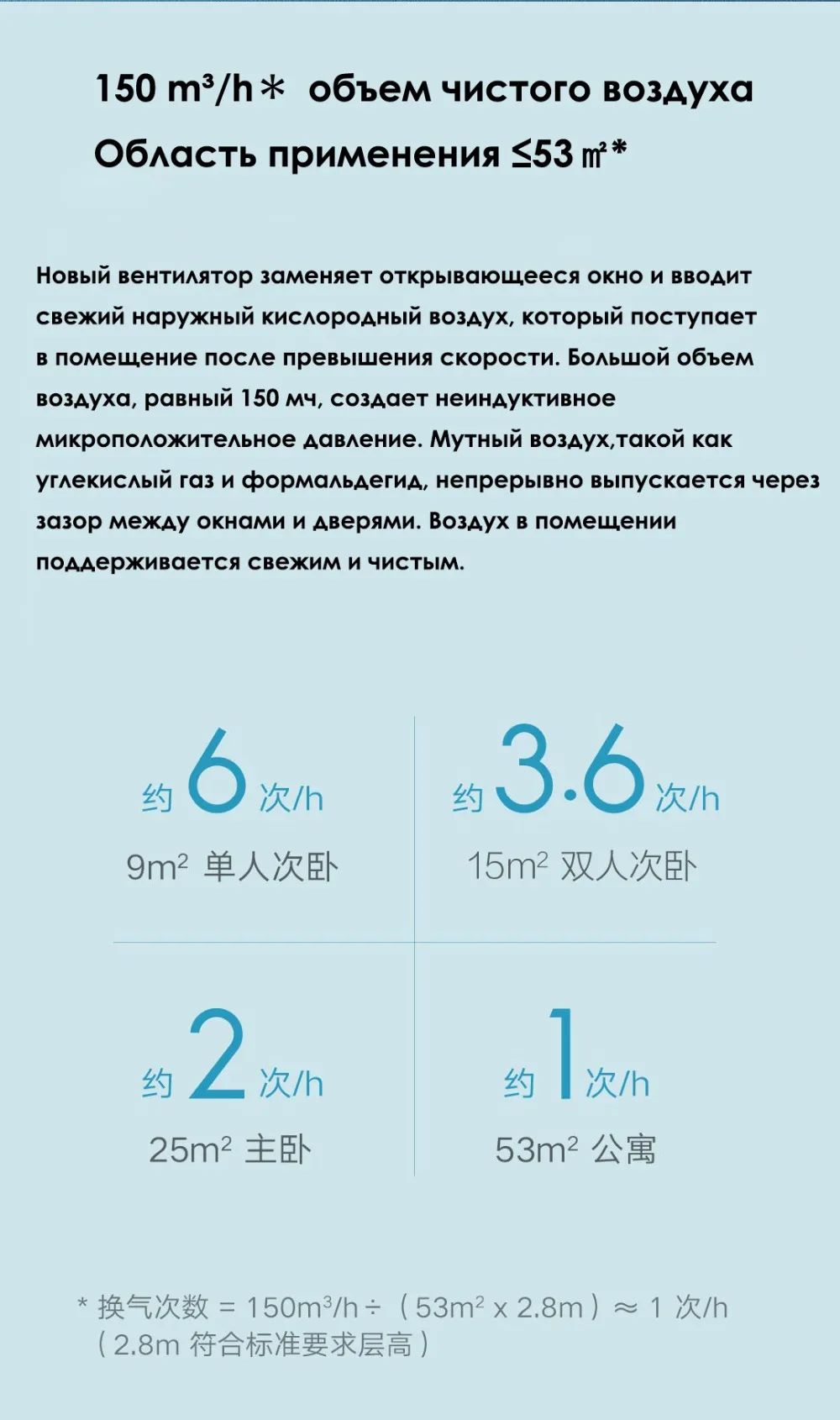 Система приточной вентиляции Xiaomi MJXFJ-150-A1, белый - купить по ...