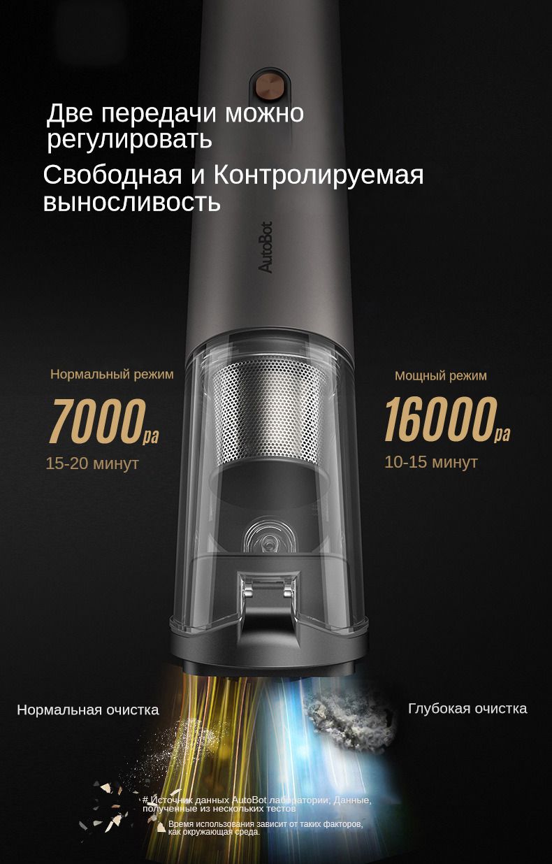 Пылесос для автомобиля беспроводной мощный AutoBot/ Ручной портативный ...