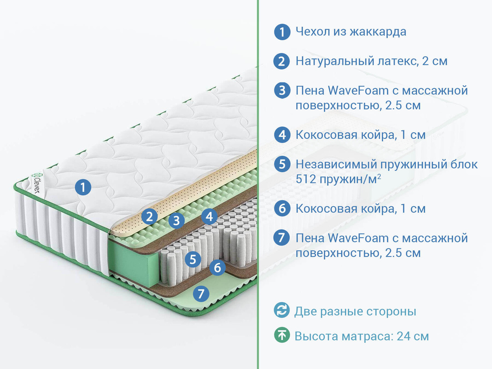 Матрас, ортопедический матрас Clever Life S1000 в кровать 85x180 #1