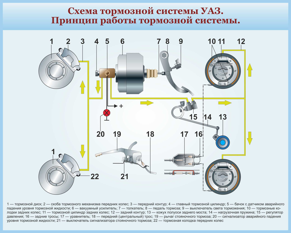 Памятка по оформлению ДТП по п.2.6 ПДД РФ