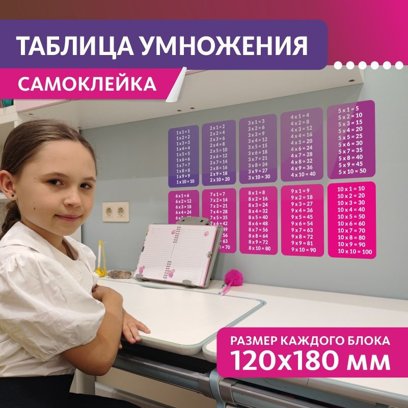 Наклейка на стену ПолиЦентр Таблица умножения для детей, школы, дома 12x18 см #1
