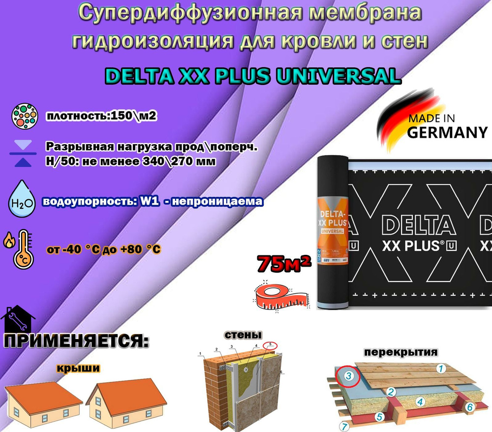 Супердиффузионная мембрана для кровли и фасада Delta-XX Plus Universal  (1.5х50м, 75 кв. м) - купить с доставкой по выгодным ценам в  интернет-магазине OZON (1205609349)