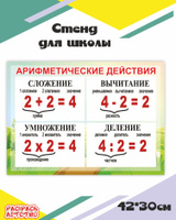 Стенды для школы – правильно доносим информацию. Оформление стендов в школе.