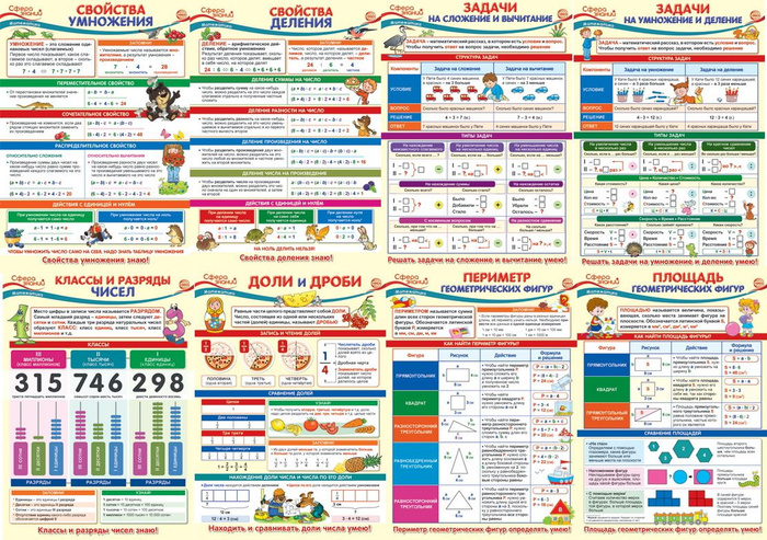 Комплект плакатов А3. Образовательные плакаты по математике для 3 ...