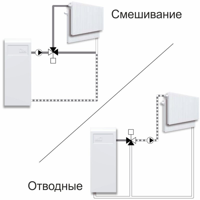 Примеры установки клапанов ESBE VRG130