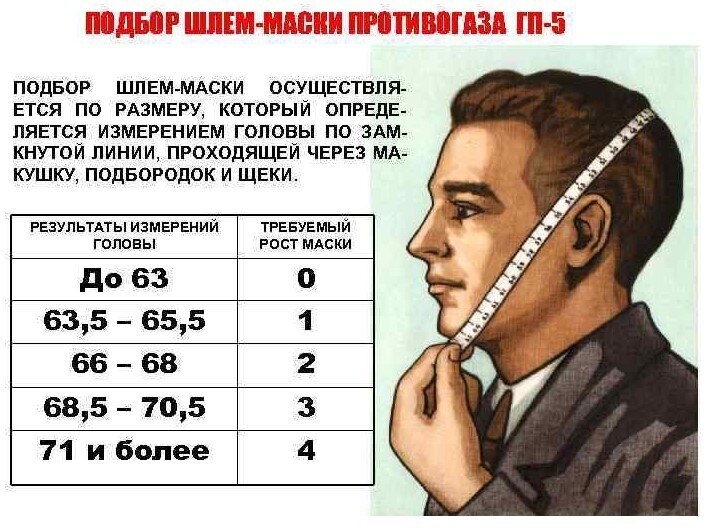 Размеры противогазов: полная таблица, от маленьких до …