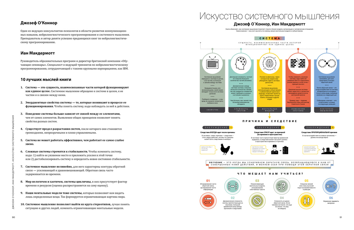 12 soft skills 21 века. Визуальный гид по развитию гибких навыков и ...