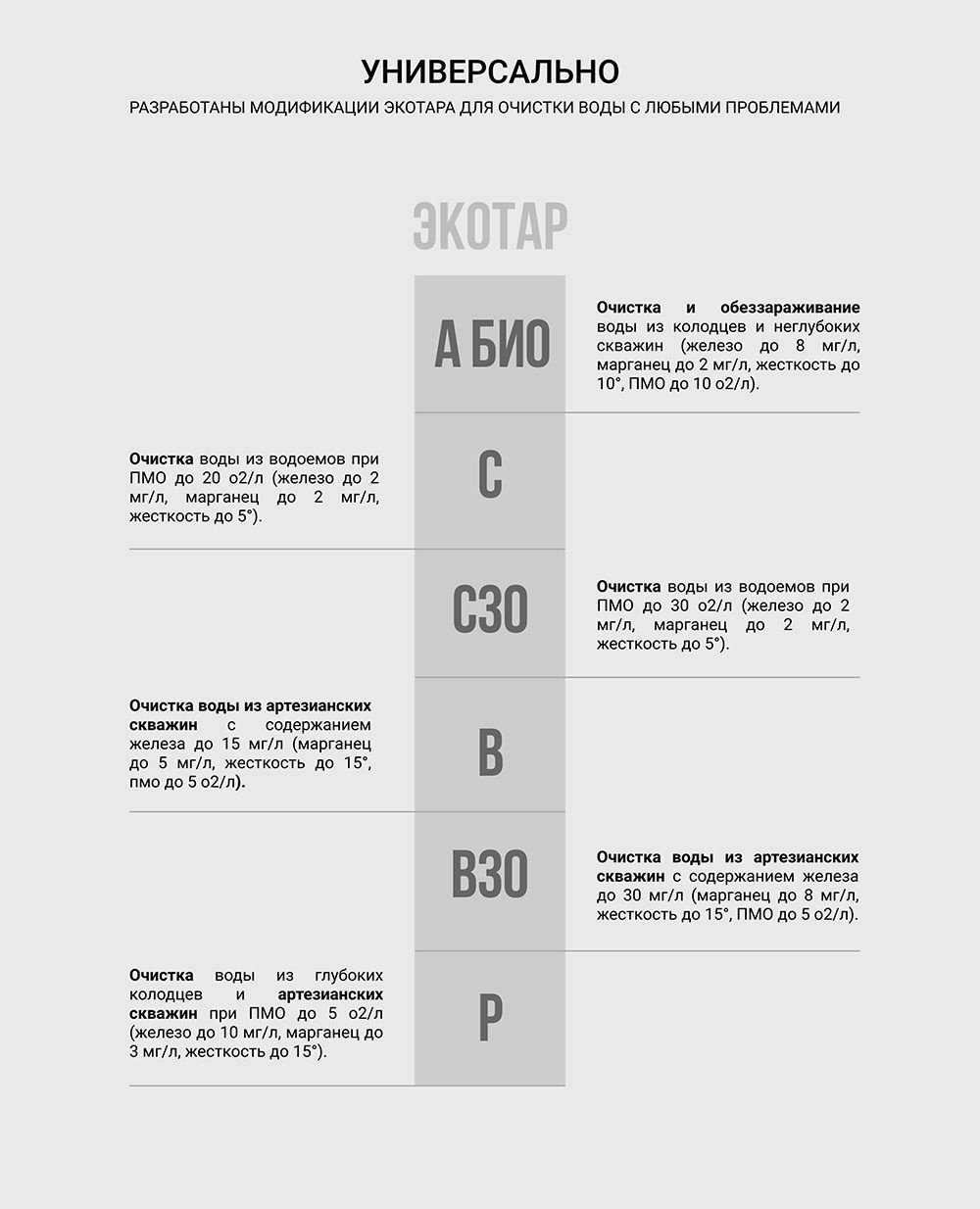 Текстовое описание изображения