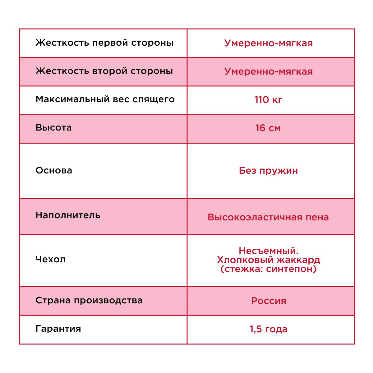 Текстовое описание изображения