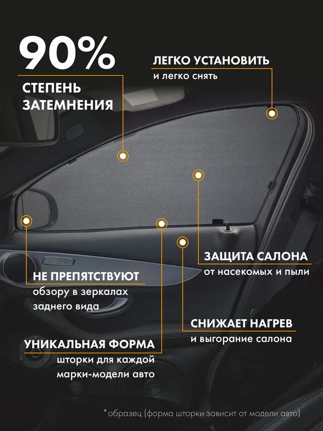 Автошторки на магнитах каркасные PREMIUM для GAC Trumpchi S7 (2025-н.в) Внедорожник 5 дв, Комплект на передние двери, Шторки в автомобиль ТРОКОТ, вариант, фото 3