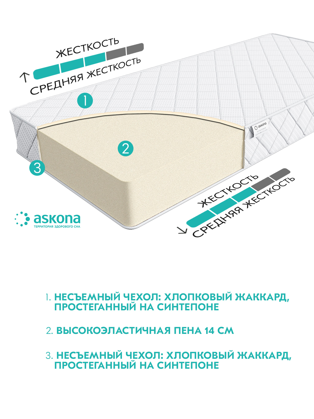 Матрас анатомический askona trend roll