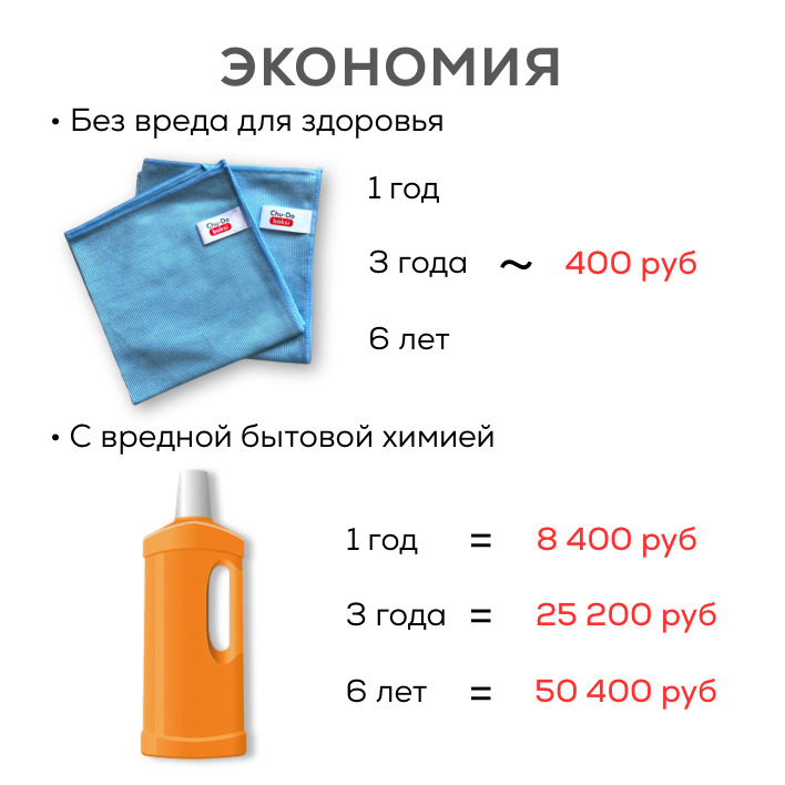 Тряпка Chu-Do boksi по низкой цене с доставкой в интернет-магазине ...