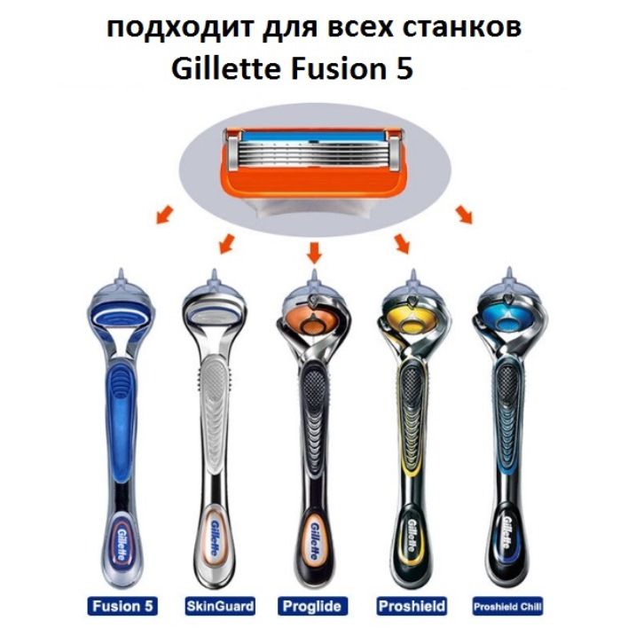 Gillette Fusion Power 2шт. (джилет Фьюжн Павер) Лезвия для Бритья ...